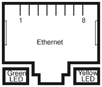 LAN connector
