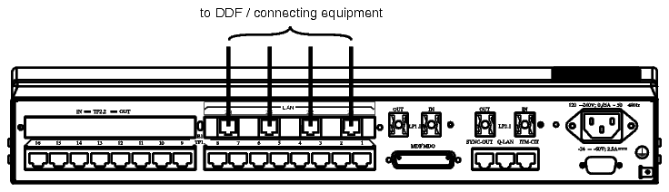LAN cables (X4IP card)