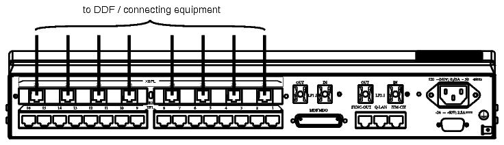 LAN cables (X8PL card)