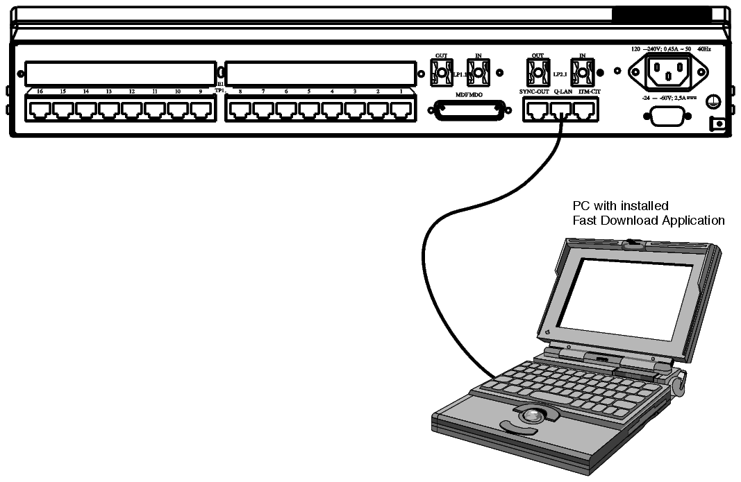 Connection with crossed Ethernet cable (AM unit)
