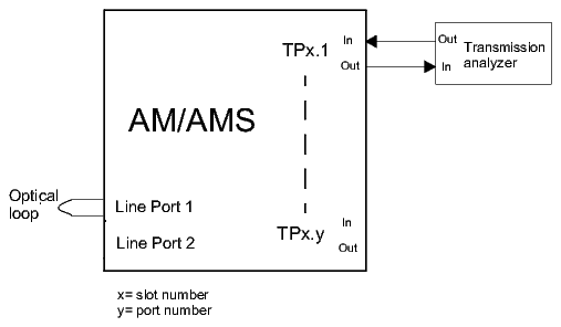 E1 tributary ports distribution wiring test