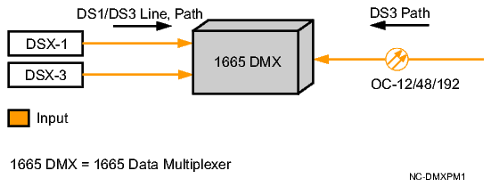 ℳ. Nokia/ Alcatel-Lucent 1665 Data Multiplexer (DMX) Family