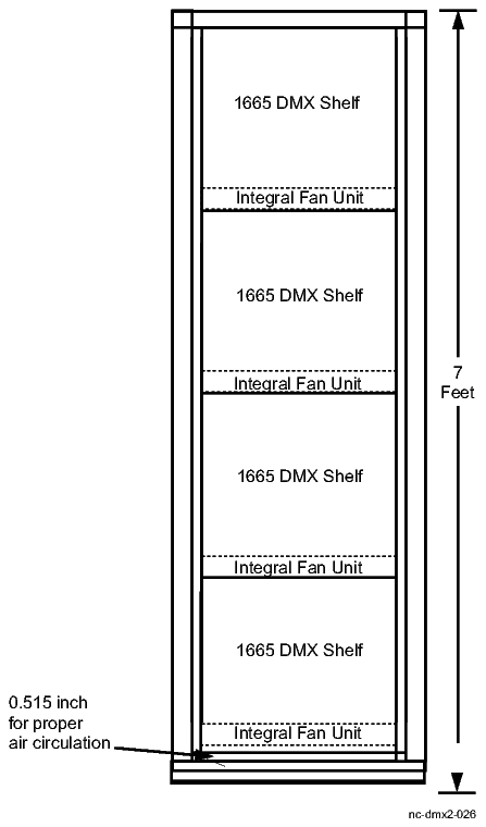 Typical bay frame arrangement using High-Capacity shelf Typical bay frame arrangement using High-Capacity shelf