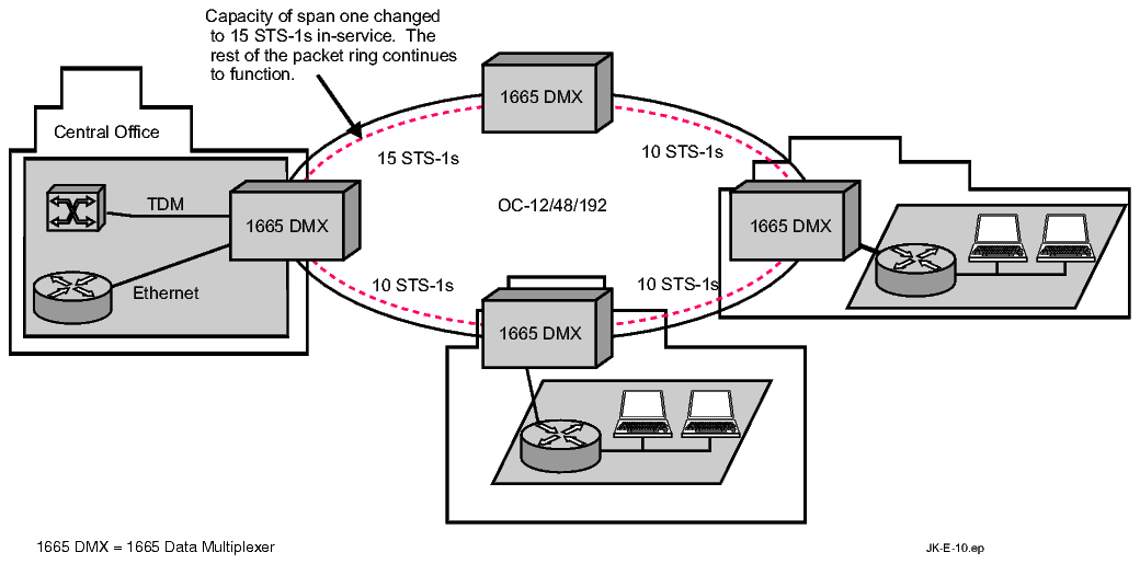 Hitless bandwidth provisioning: 1st span