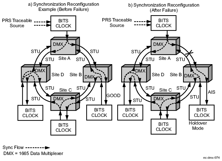 External timing with derived DS1 output, part A and B