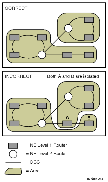 Assigning areas