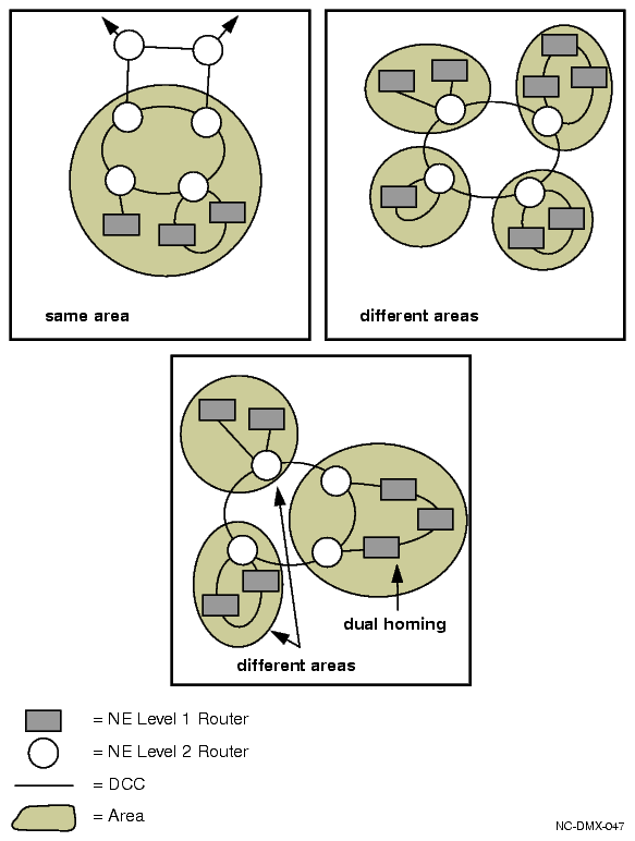 Recommended area assignments