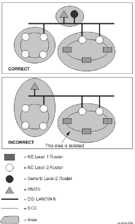 Level 2 router assignments on an OSI LAN