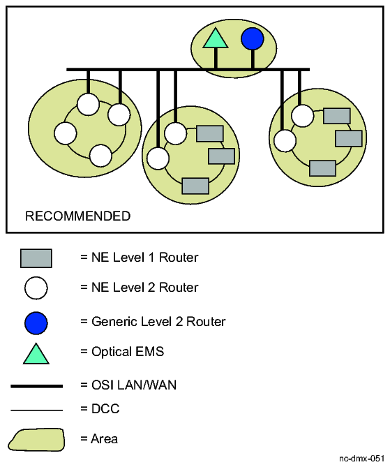 OSI LAN redundancy