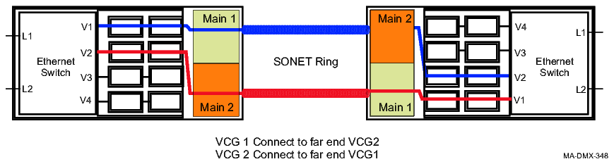 Gigabit multipoint cross-connections (unprotected)