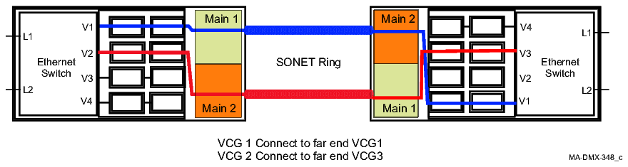 LNW170 Gigabit multipoint cross-connections (unprotected)