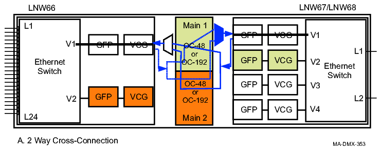 Ethernet-to-Ethernet hairpin cross-connections