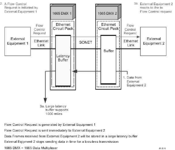 End-to-end flow control (LNW63/170 example)