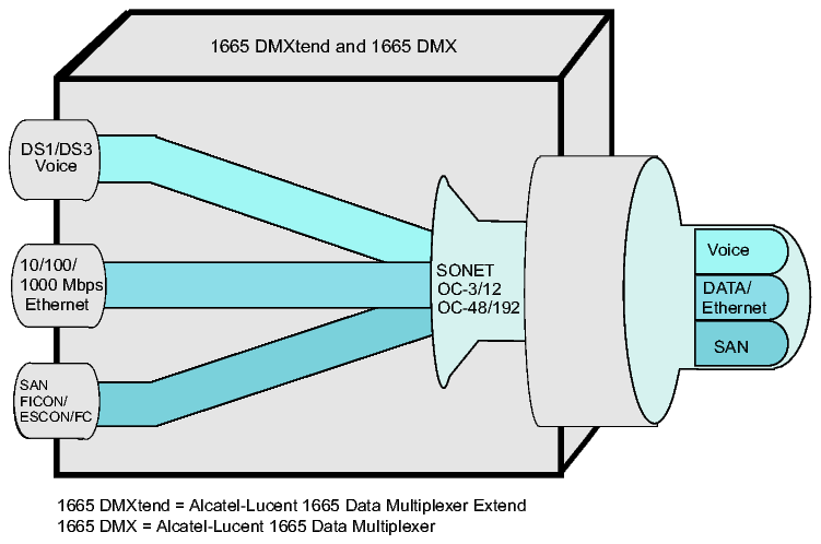 1665 product family providing converged service 1665 product family providing converged service