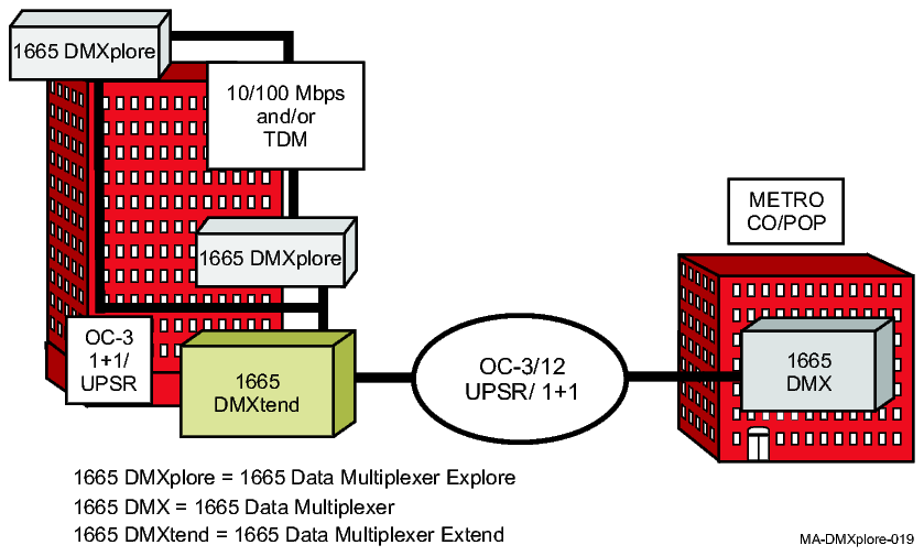 1665 product family converged service application 1665 product family converged service application