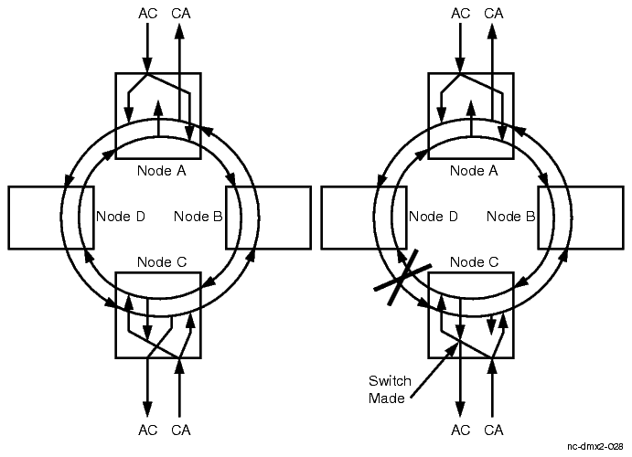 Path switched rings