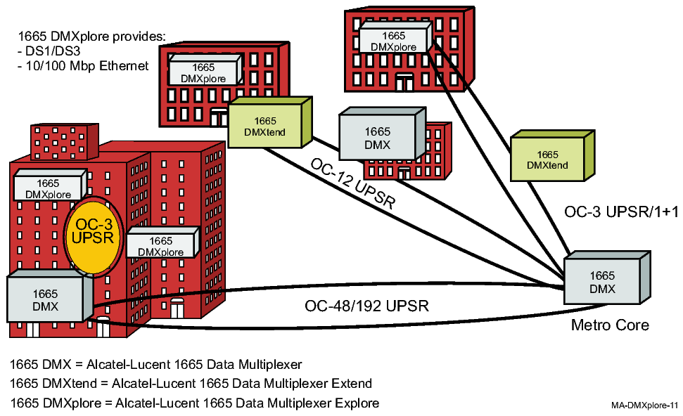Alcatel-Lucent 1665 DMXplore providing enterprise access