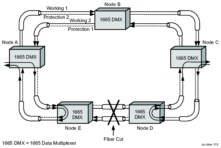 Loopback protection switch in a 2-fiber BLSR