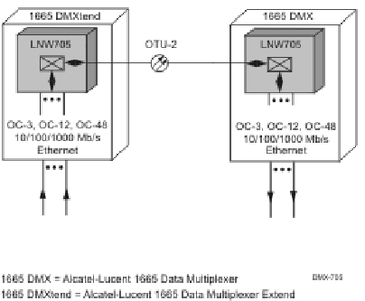 WDMX with LNW705 packs