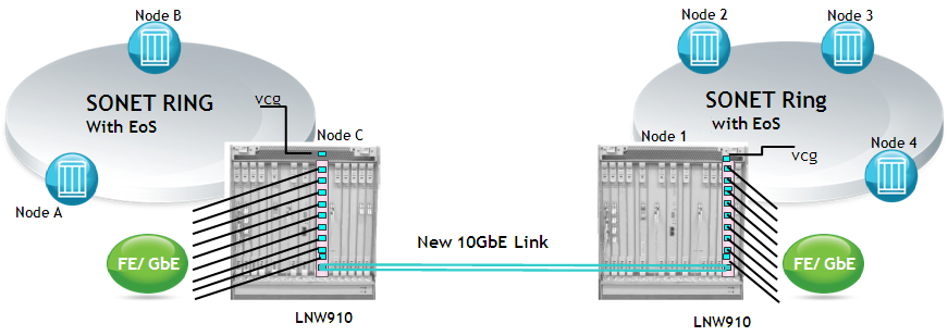 View the figure