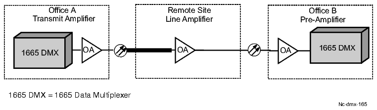 External optical amplifier application