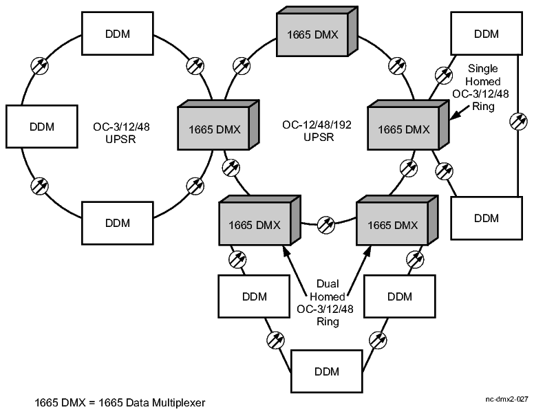 Multi-node OC-3/OC-12 ring with OC-48 ring transport