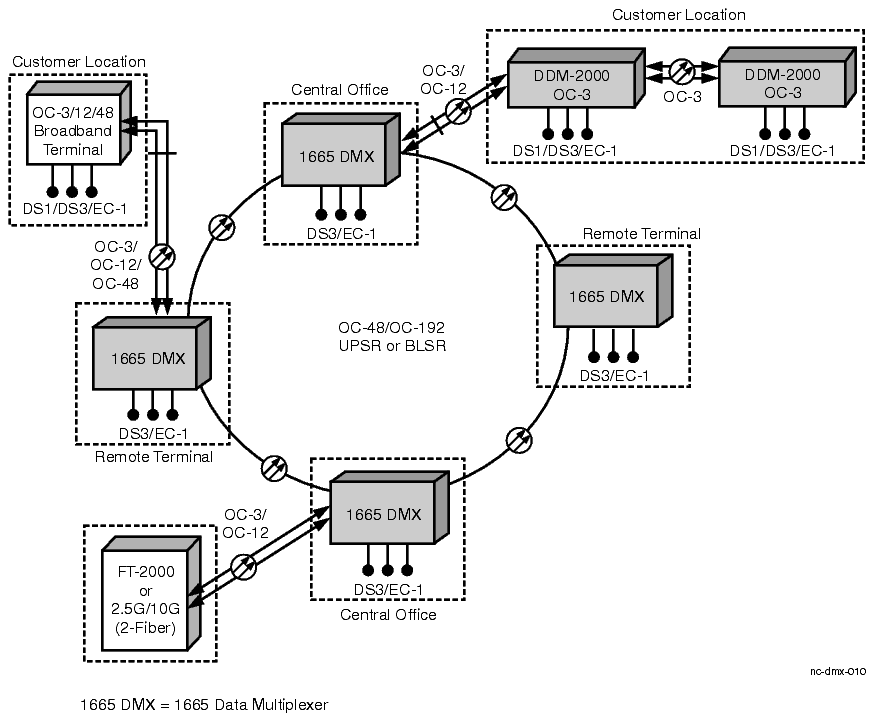 Linear optical extensions