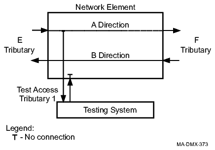 View the figure