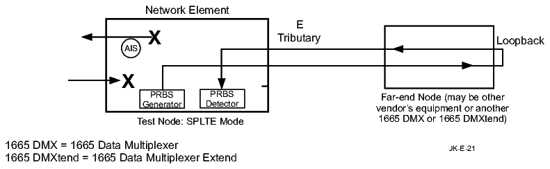 View the figure