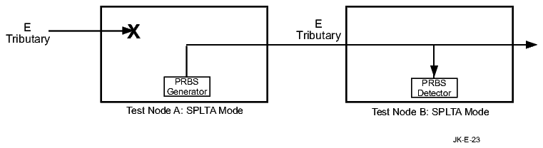 View the figure