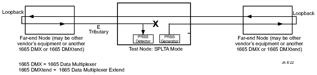 View the figure
