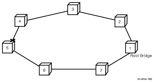 Spanning tree switch
