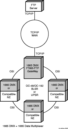 FTAM-FTP gateway