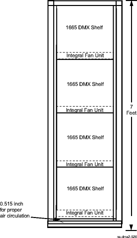 Typical bay frame arrangement using High-Capacity shelf