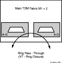 Pass-through hairpin