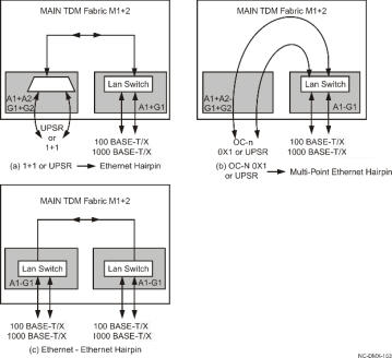 Ethernet hairpinning