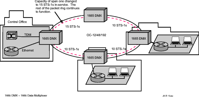 Hitless bandwidth provisioning: 1st span