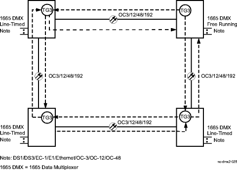 Free running/line timed configuration - ring network