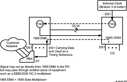 Timing from multiplexed DS1