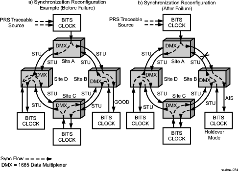 External timing with derived DS1 output, part A and B