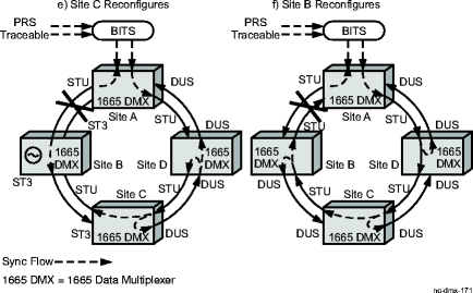 Automatic synchronization reconfiguration, part E and F