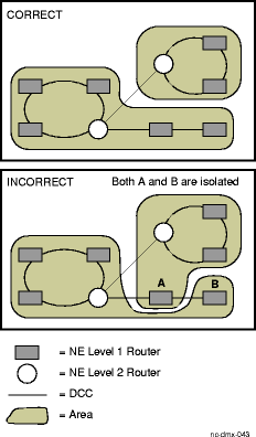 Assigning areas