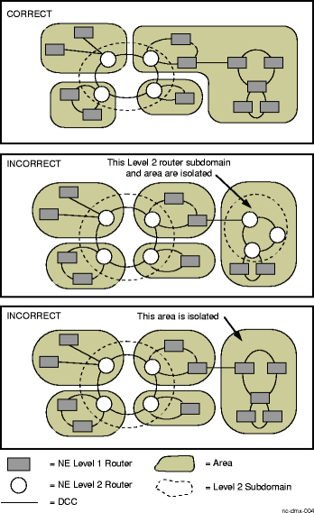 Assigning sub-domains