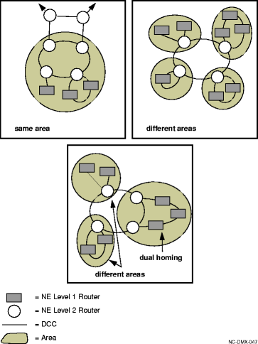 Recommended area assignments