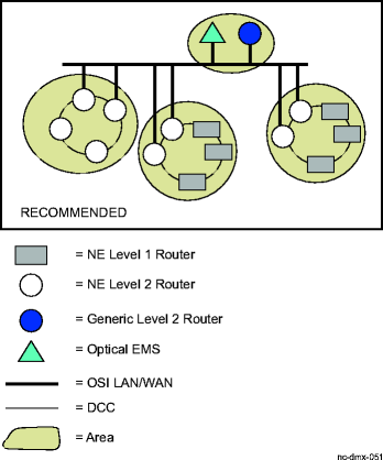 OSI LAN redundancy