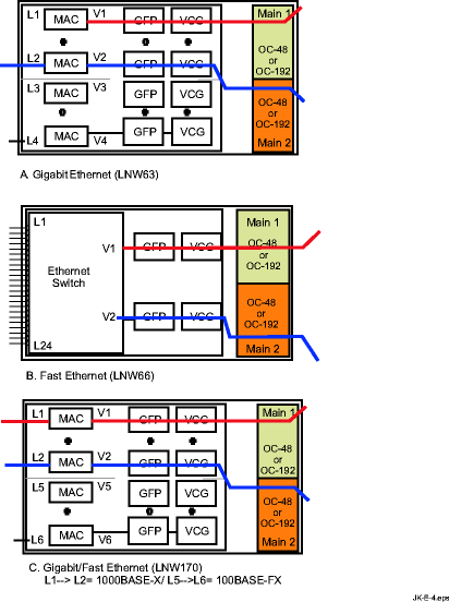 Multi-point cross-connections (unprotected)