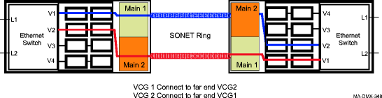 Gigabit multipoint cross-connections (unprotected)