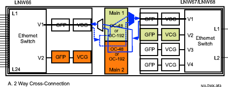 Ethernet-to-Ethernet hairpin cross-connections