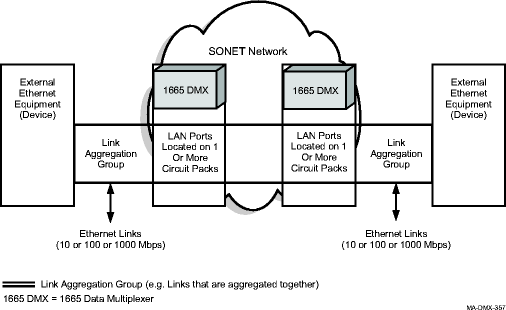 Link aggregation