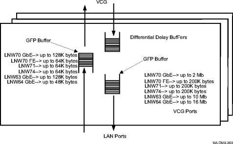 Buffer architecture (LNW63/64/74/170)